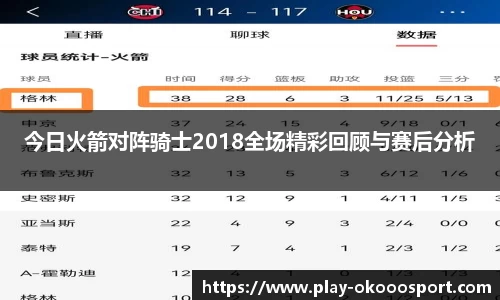 今日火箭对阵骑士2018全场精彩回顾与赛后分析