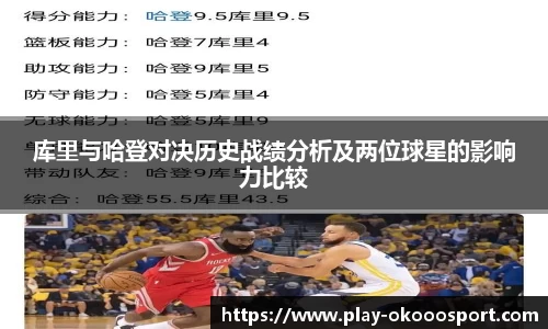 库里与哈登对决历史战绩分析及两位球星的影响力比较