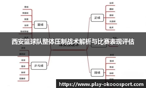 西安篮球队整体压制战术解析与比赛表现评估