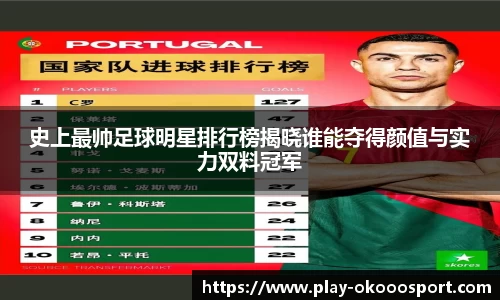 史上最帅足球明星排行榜揭晓谁能夺得颜值与实力双料冠军